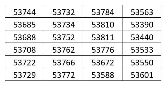 crp-rj-convoca-psicologas-os-para-regularizacao-de-registro-provisorio-vencido-23